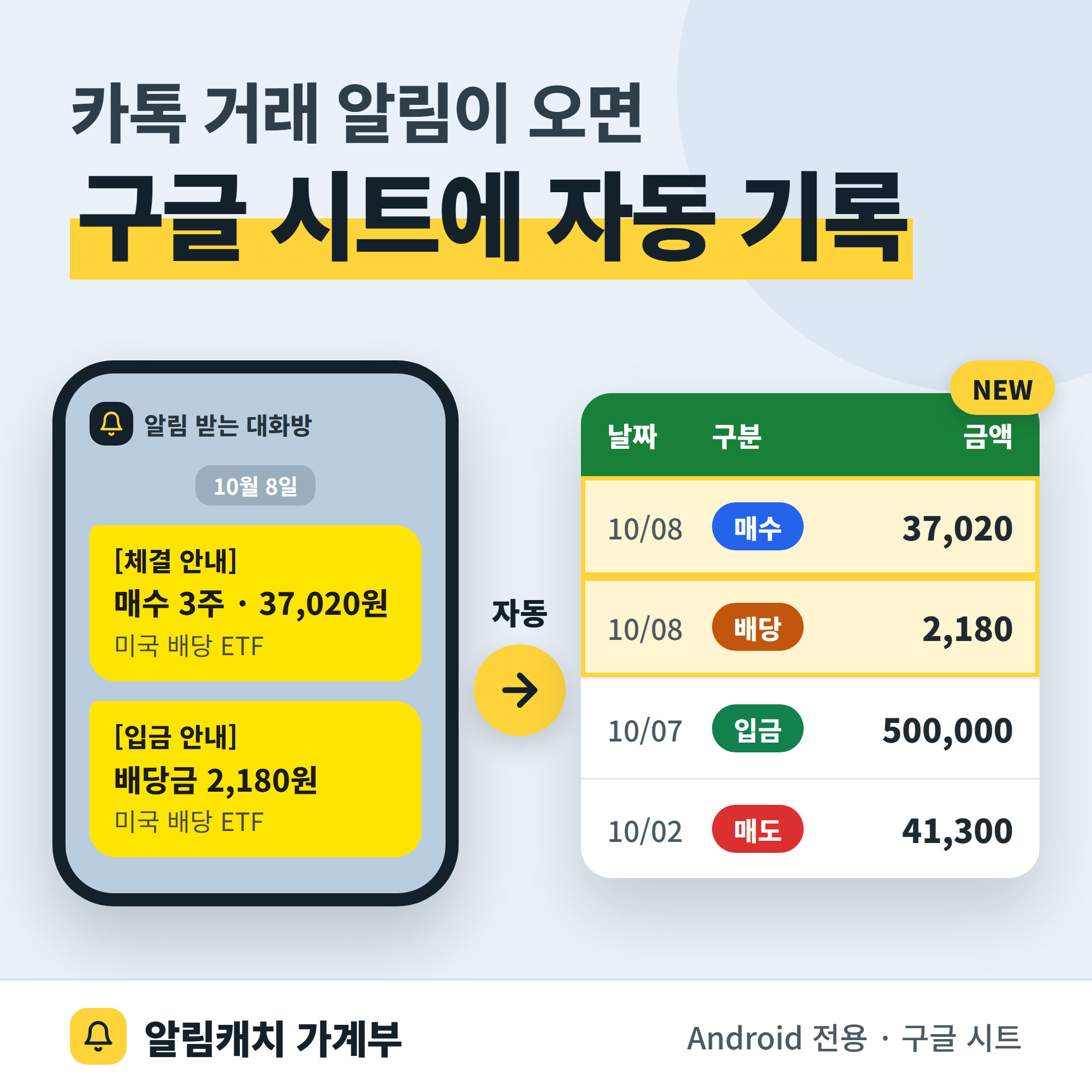 왼쪽 휴대폰 화면에는 체결 안내(매수 3주 37,020원)와 배당금 2,180원 입금 안내 알림이 있고, 오른쪽 구글 시트 표에는 같은 거래가 날짜·구분·금액으로 한 줄씩 적혀 있는 예시 그림입니다.